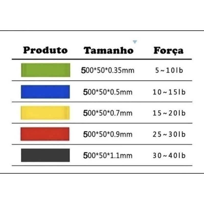 🔥Faixas Elásticas MAXFIT Para Exercícios Multifuncional Yoga Fisioterapia e Treino 🔥 Com Guia de exercícios incluso 🎁